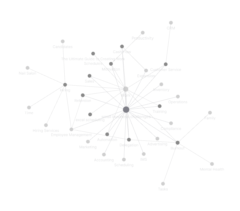 graph view filter